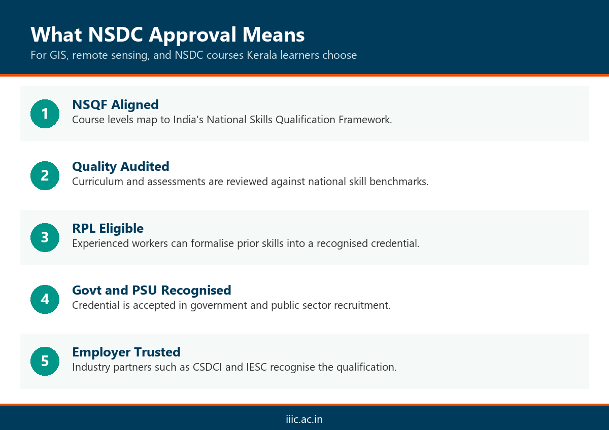 NSDC Approved GIS Remote Sensing Course India infographic 1