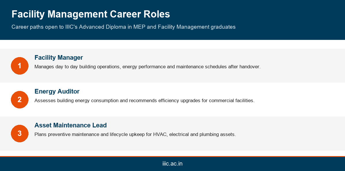 Facility management career roles after IIIC's Advanced Diploma in MEP and Facility Management